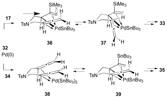 Scheme 14