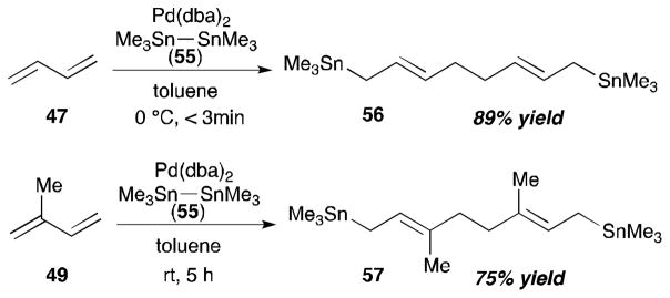 Scheme 20