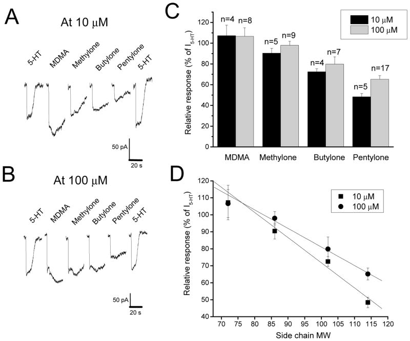 Fig. 2