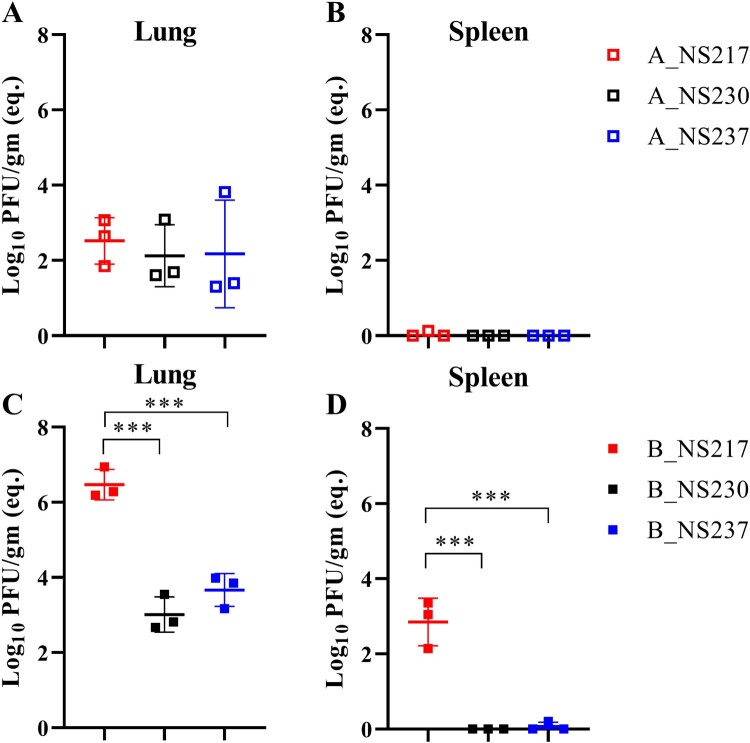 Figure 7: