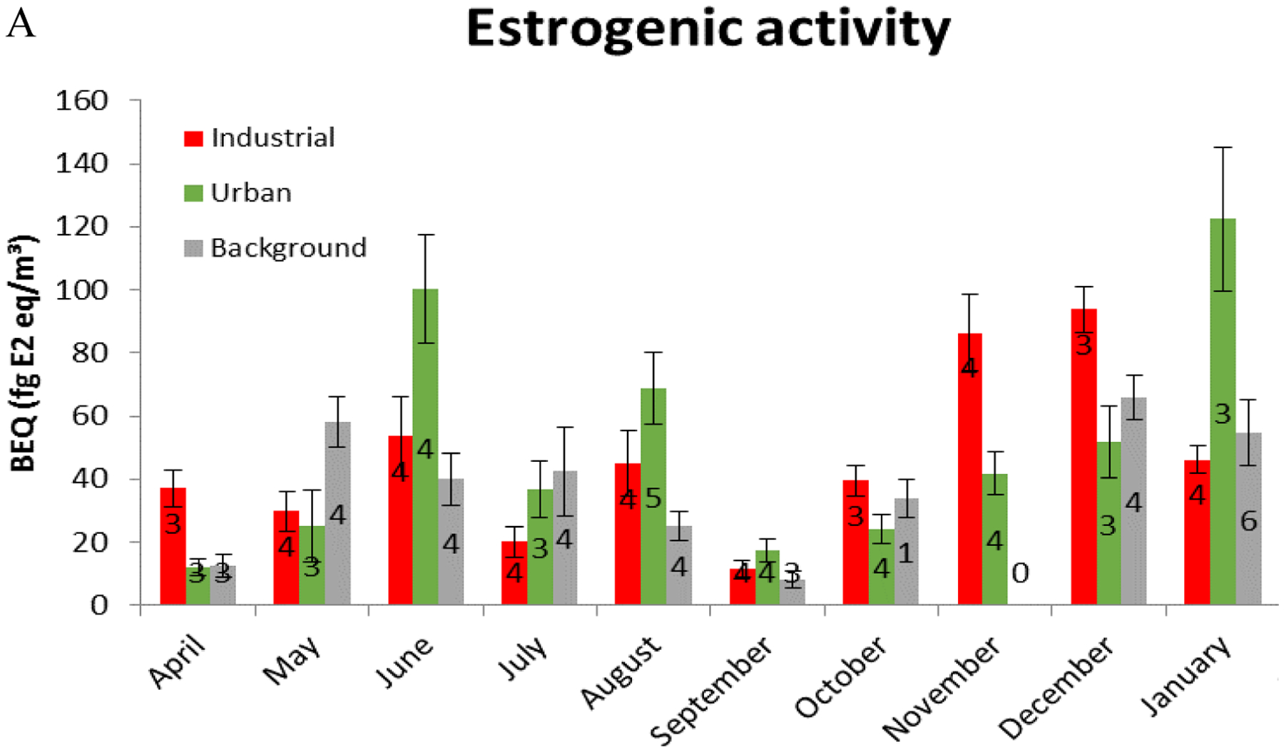Figure 2: