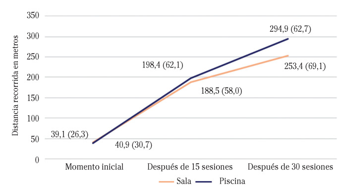 Figura 2