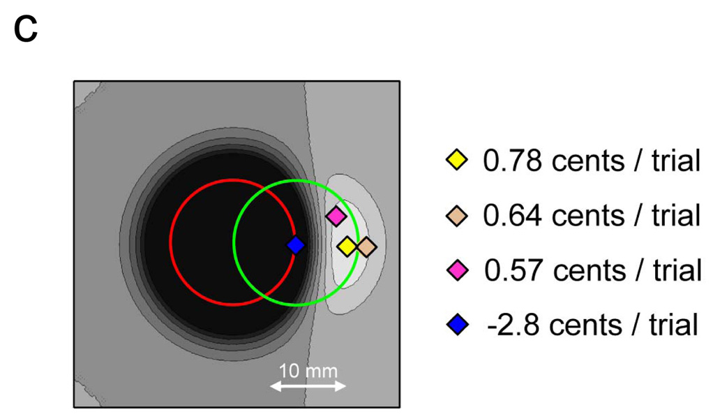 Box 1’s Figure 1