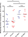 Supplementary Fig. 4