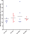 Supplementary Fig. 6