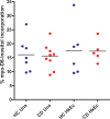 Supplementary Fig. 8