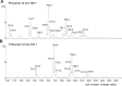 Supplementary Fig. 3