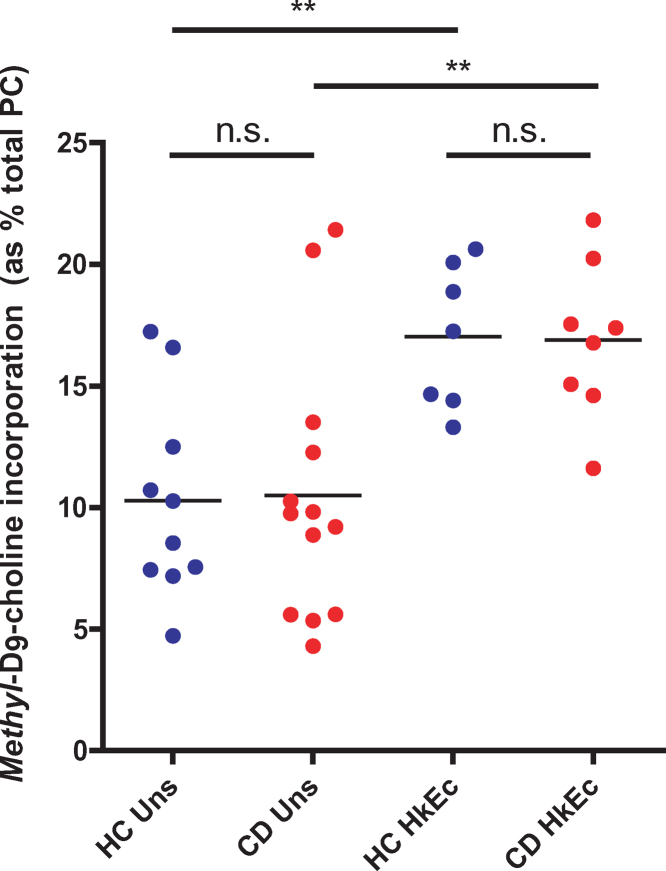 Supplementary Fig. 4