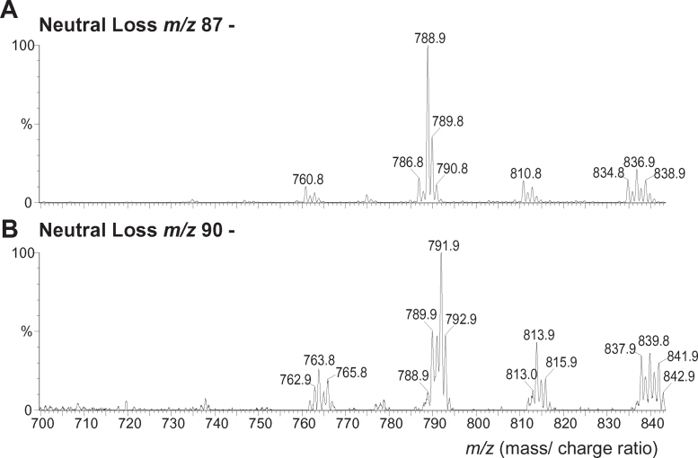 Supplementary Fig. 5