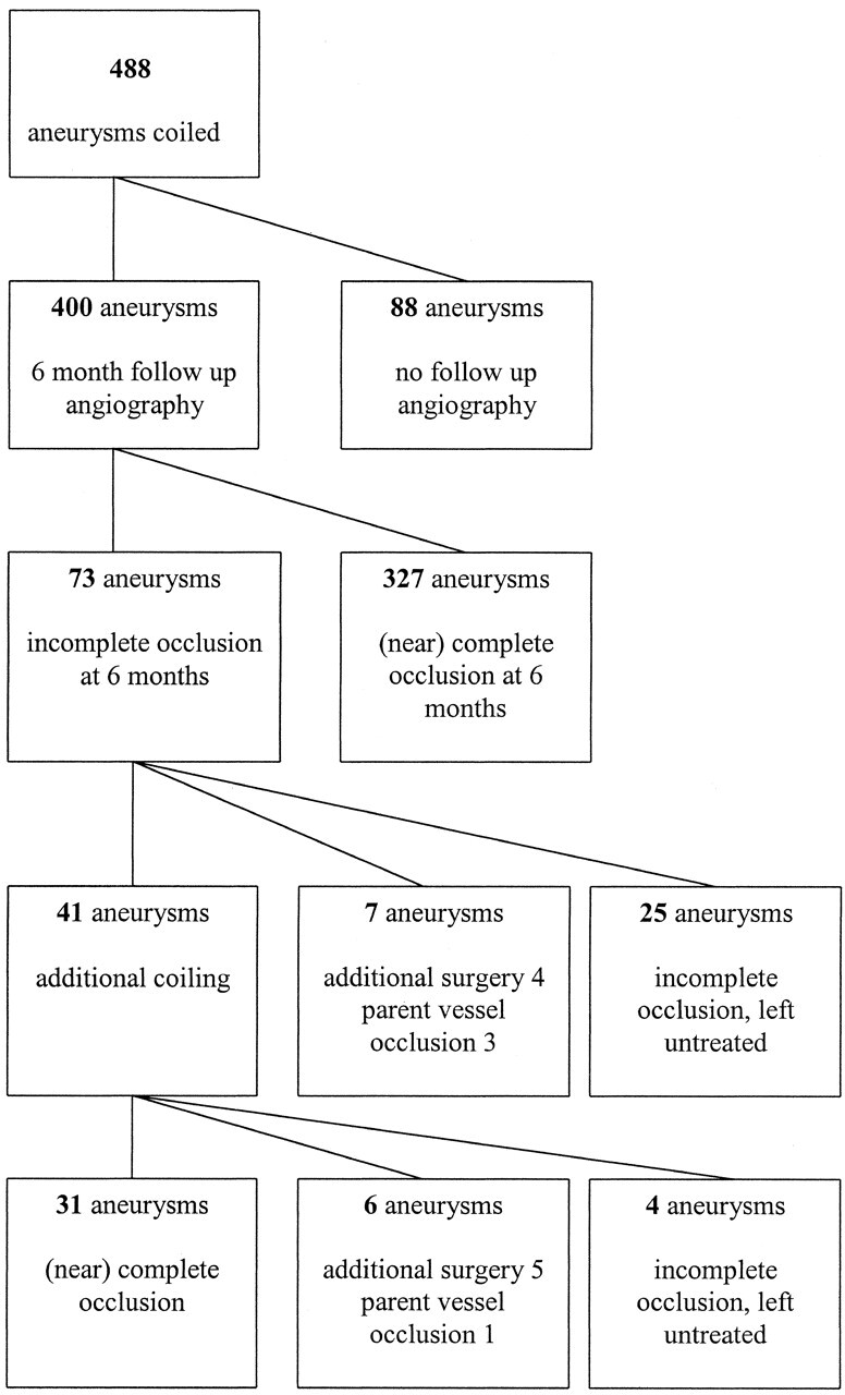 Fig 1.