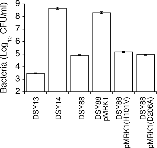 FIG. 6.