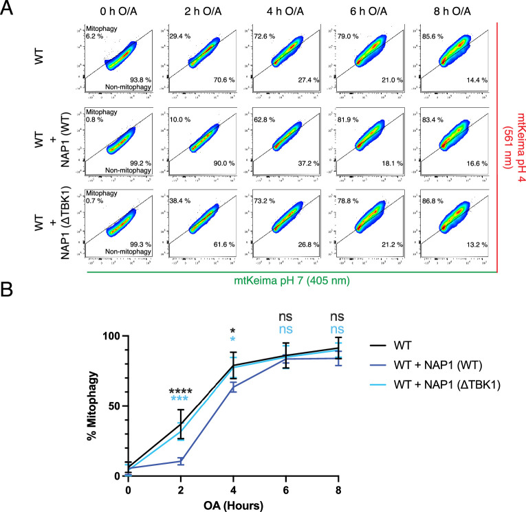 Extended Data Fig. 7