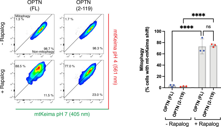 Extended Data Fig. 8