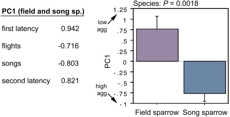 Fig. 7.