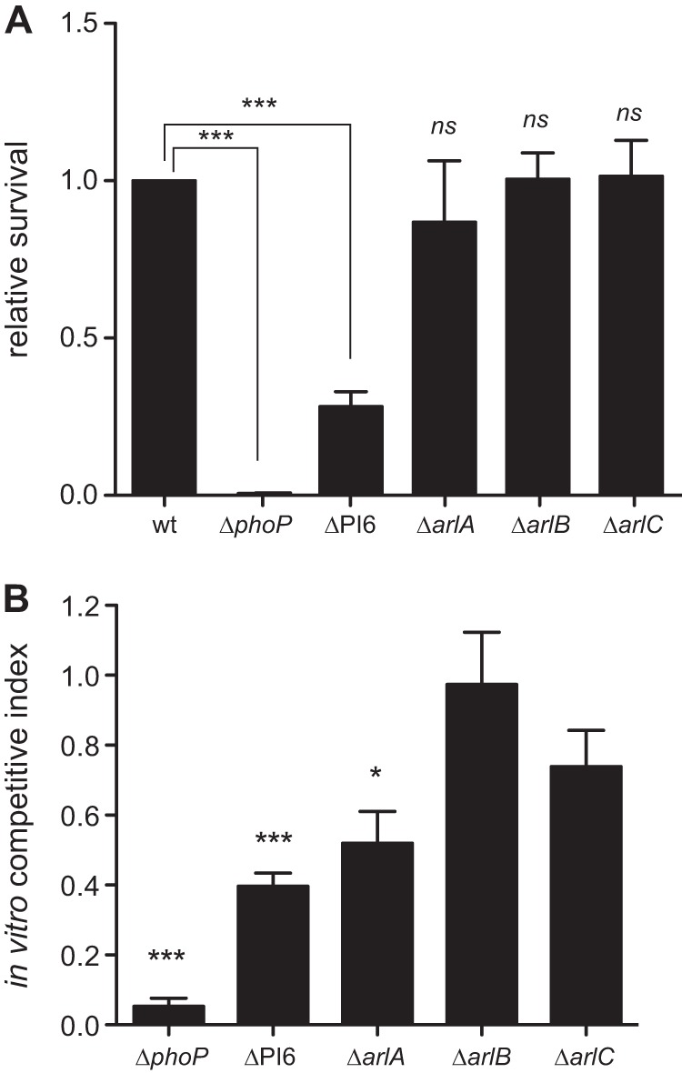 FIG 3