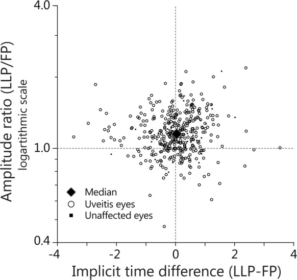 Fig. 3