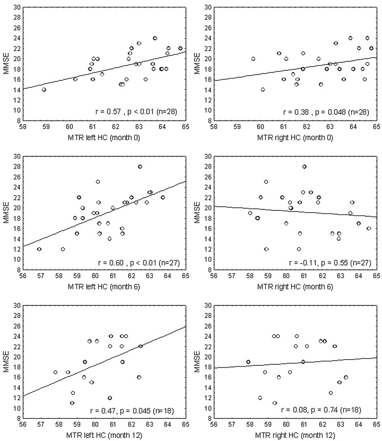 Fig 2.