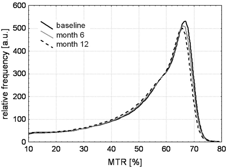 Fig 1.