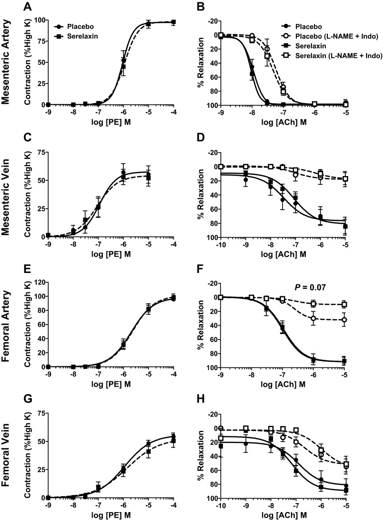 Figure 7.