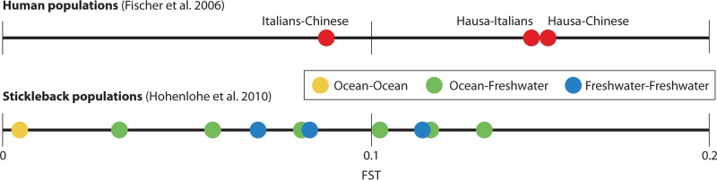 FIG 2