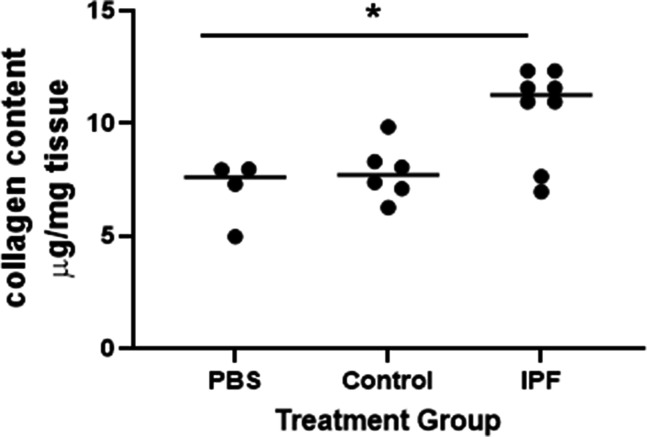 Figure 9—figure supplement 1.