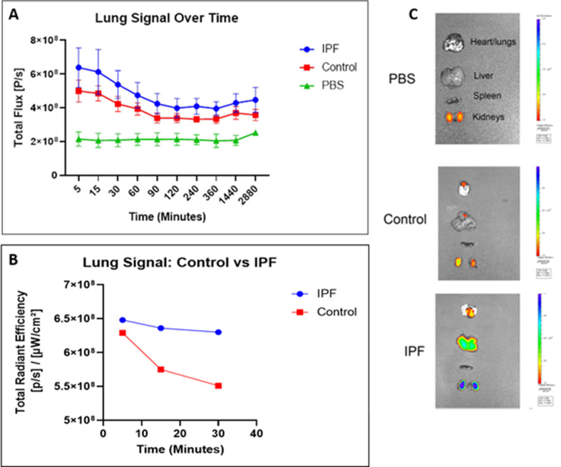 Figure 4—figure supplement 1.