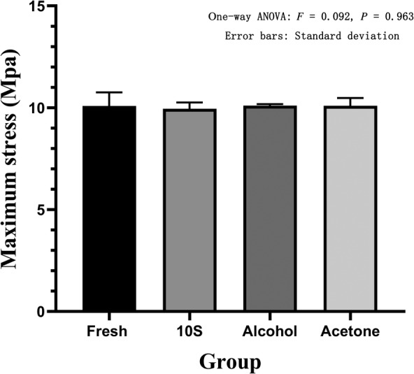 Figure 15