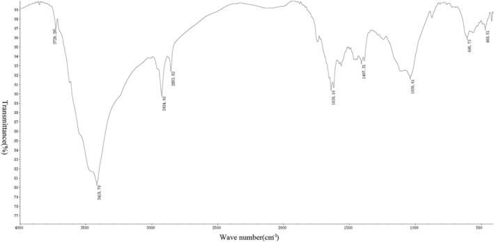 Figure 10