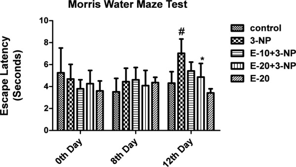 Fig. 4: