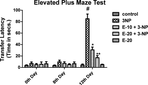 Fig. 3: