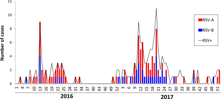 FIGURE 3