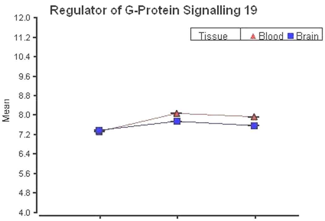 Figure 8