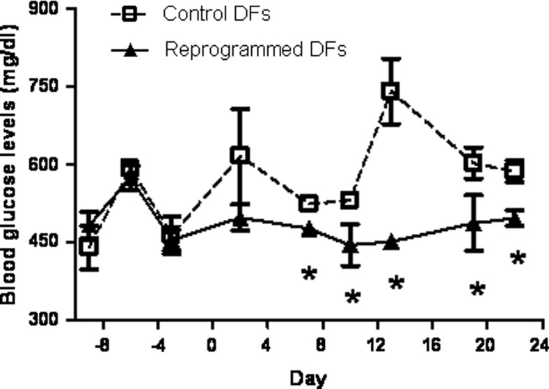 FIG. 6.