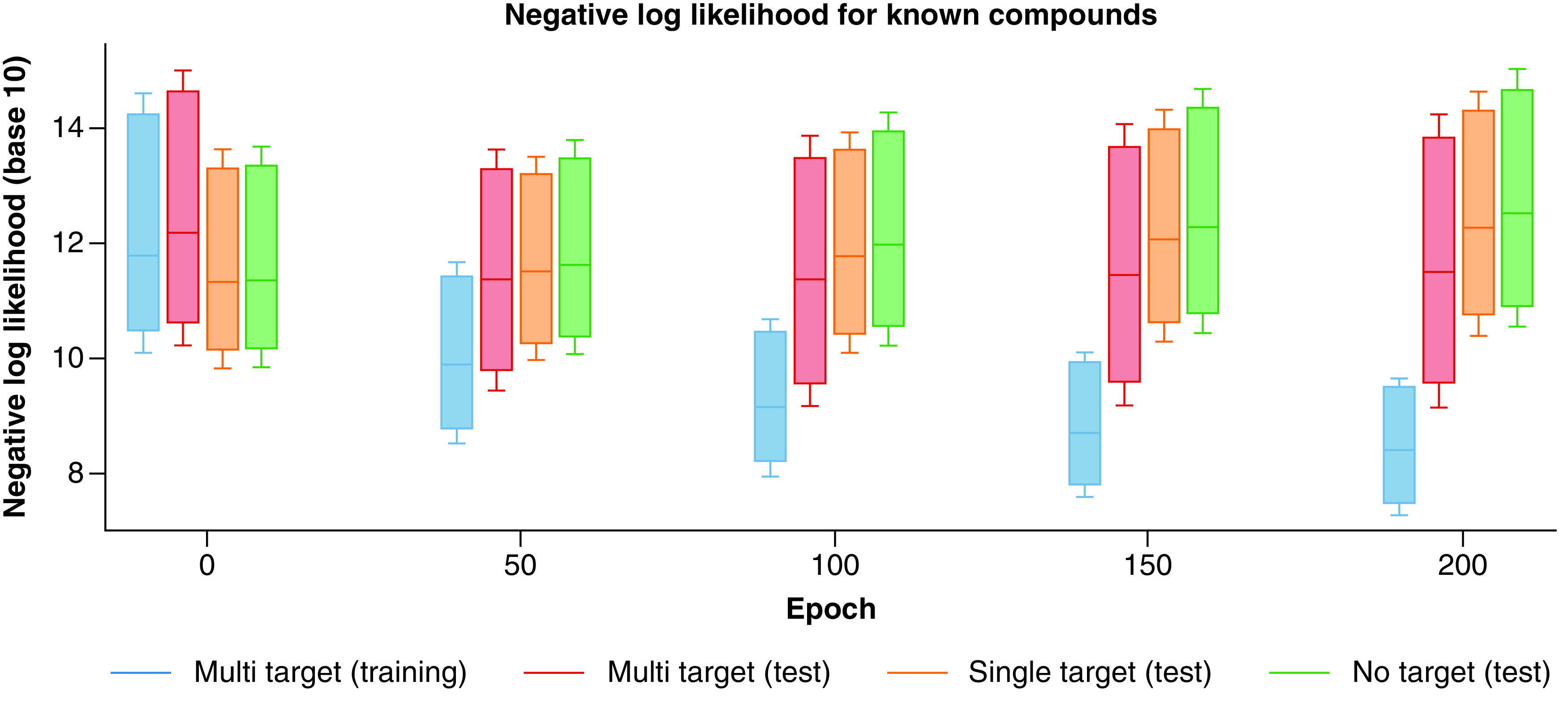 Figure 2. 