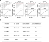 Figure 4—figure supplement 4.