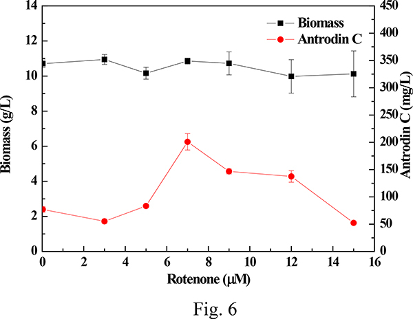 Fig 6.