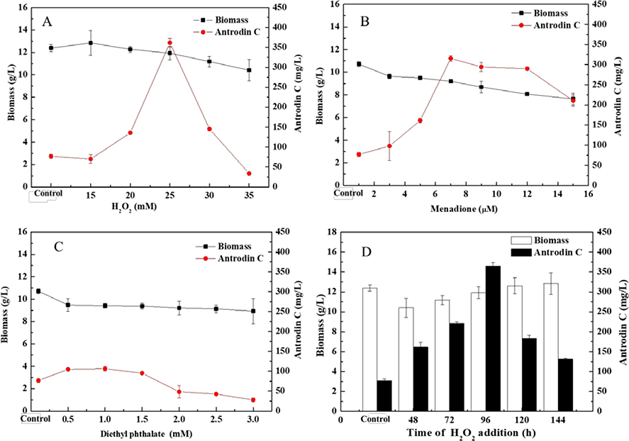 Fig 1.