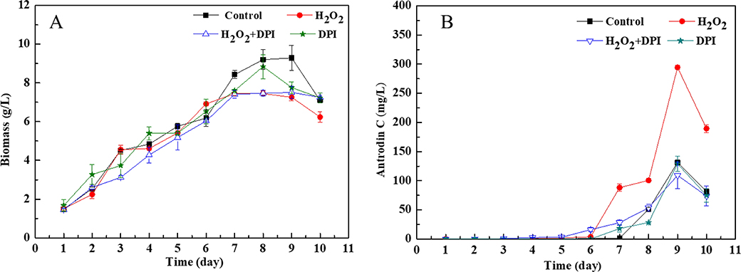 Fig 2.