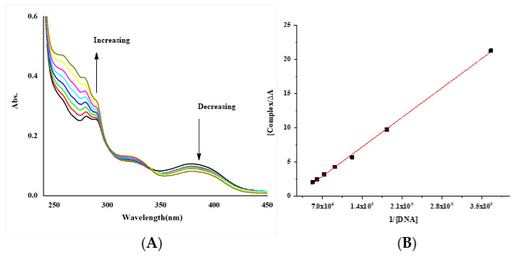 Figure 18