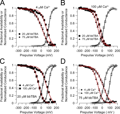 Figure 11.