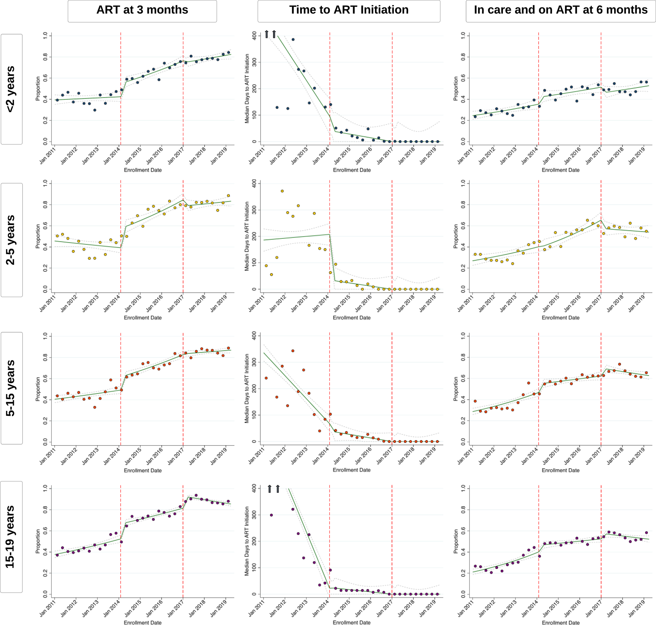 Figure 3: