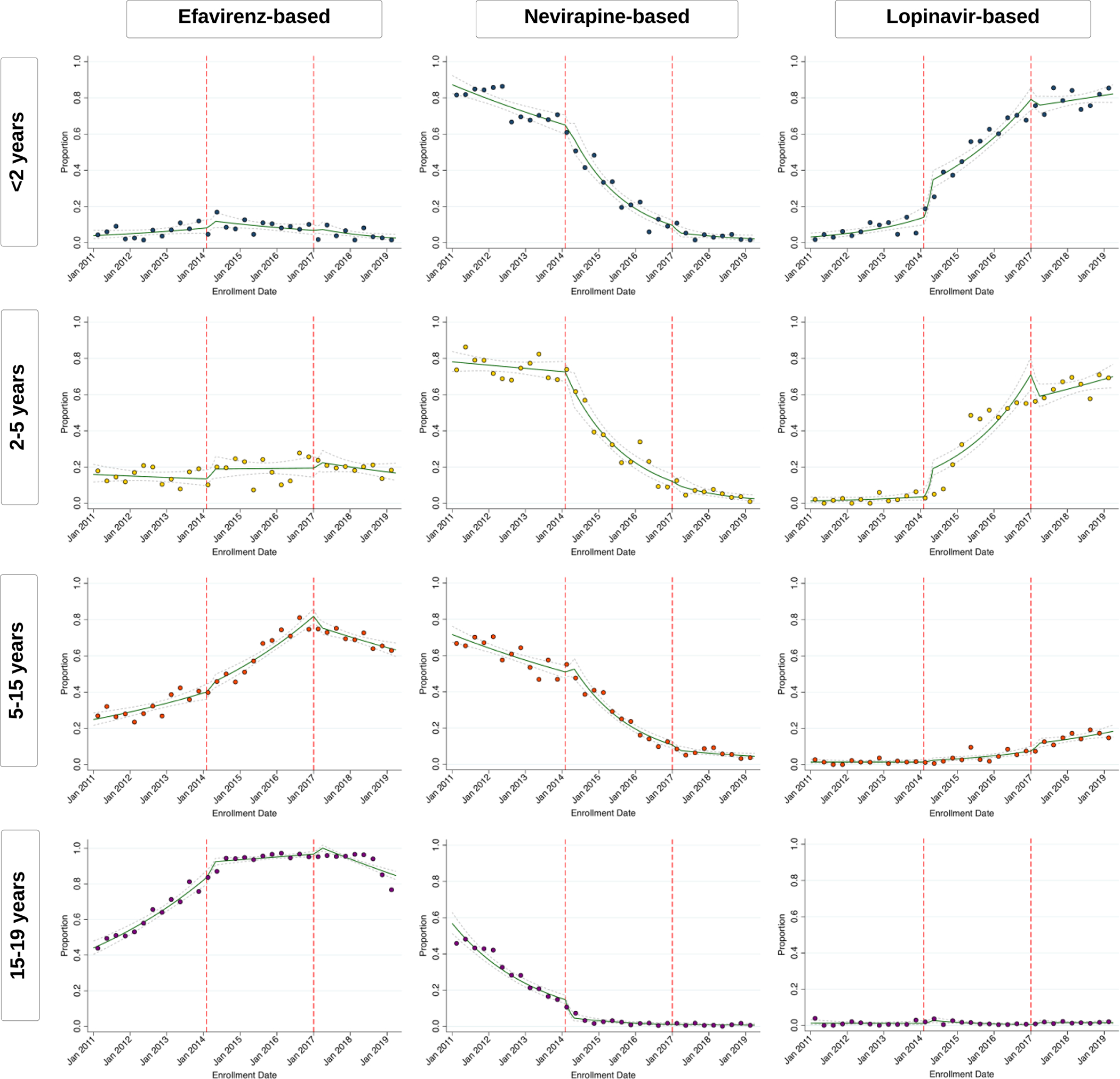 Figure 4: