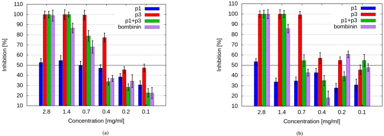 Fig. 9