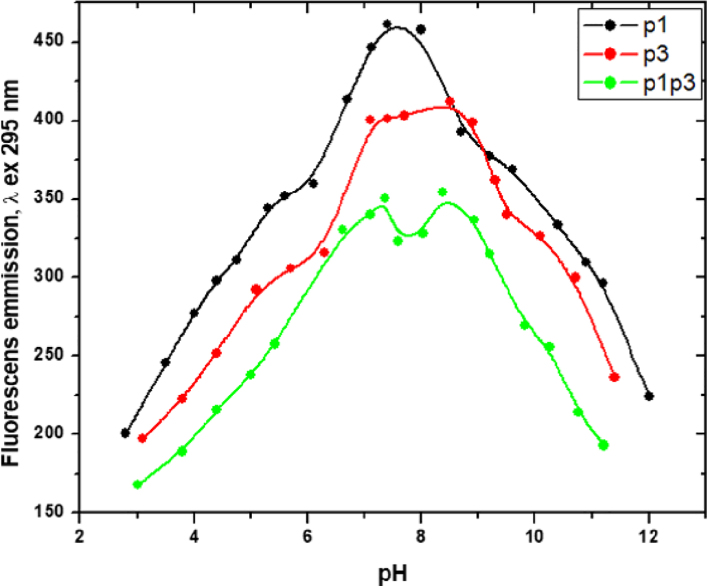 Fig. 8