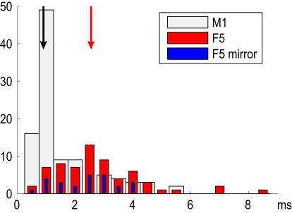 Figure 5