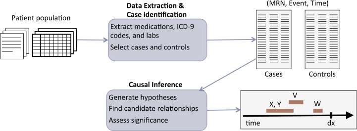 Figure 1.