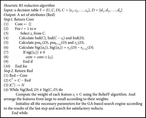 Algorithm 2