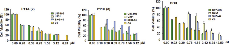 Fig. 3