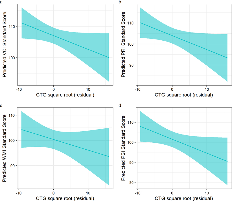 Figure 4: