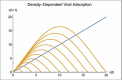 Figure 2.